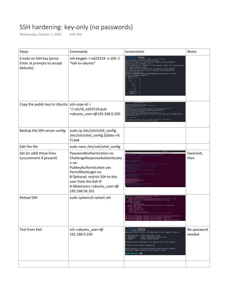 Linux hardening project thumbnail